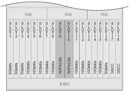 華為OSN3500槽位接入容量_SDH傳輸設(shè)備(圖7) 華為OSN3500槽位接入容量_SDH傳輸設(shè)備(圖7)