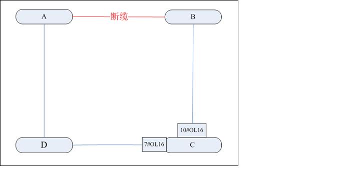 ZXMP S385 - 光纜中斷后兩纖雙向復(fù)用段保護(hù)環(huán)倒換不正常(圖1) 20120518184136_6336.jpg