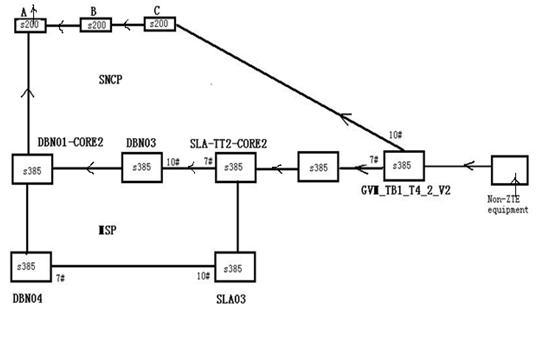 ZXMP S385-MSTP設(shè)備復(fù)用段錯連導(dǎo)致業(yè)務(wù)中斷故障一例(圖1) SNCP.jpg
