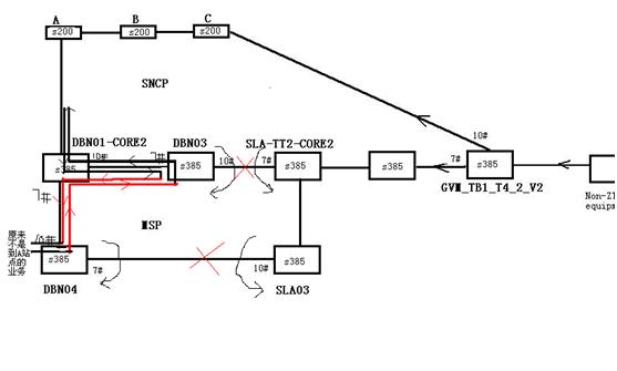 ZXMP S385-MSTP設(shè)備復(fù)用段錯連導(dǎo)致業(yè)務(wù)中斷故障一例(圖2) 2222.jpg