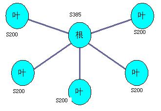 ZXMP S385-SEE單板EPTREE業(yè)務(wù)出現(xiàn)所有業(yè)務(wù)大量丟包(圖1) 20120423172138_0572.jpg