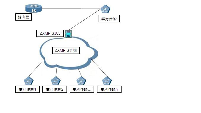 ZXMP S385-SEE單板與其它廠家以太網(wǎng)板對接故障(圖1) 20130529084732_4501.bmp