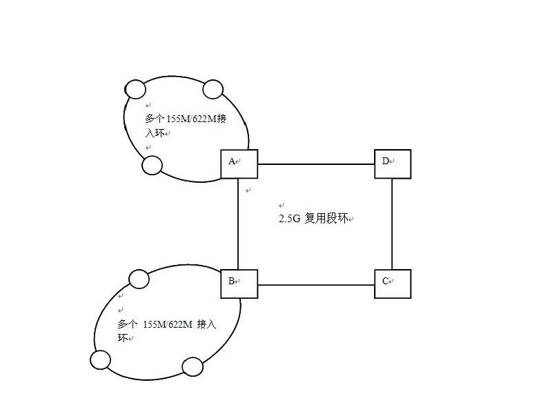 ZXMP S385設(shè)備交叉板故障導(dǎo)致經(jīng)過業(yè)務(wù)出現(xiàn)誤碼(圖1) 1.jpg