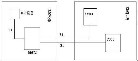 ZXMP S330-120歐2M線引入干擾導(dǎo)致業(yè)務(wù)不通故障處理(圖1)