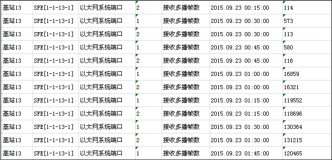 ZXMP S330全網(wǎng)多塊SFE板不定期的復(fù)位重啟(圖2) ZXMP S330全網(wǎng)多塊SFE板不定期的復(fù)位重啟(圖2)