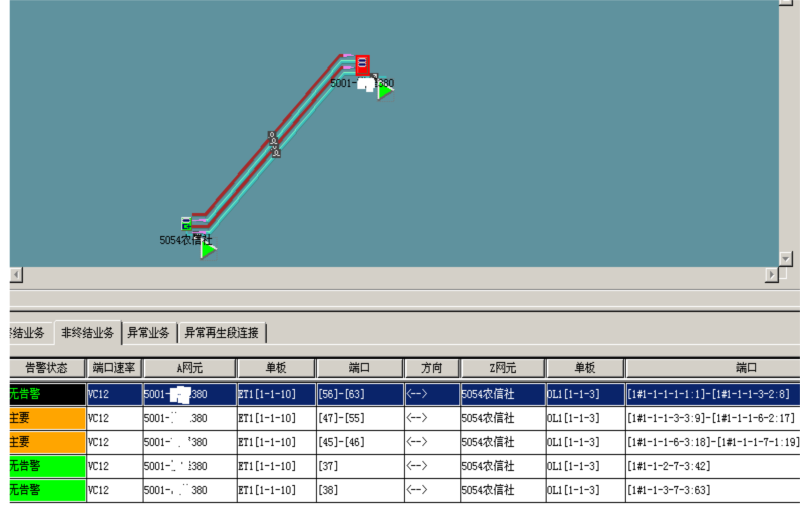 ZXMP S325設(shè)備大客戶業(yè)務(wù)中斷處理一例(圖1)