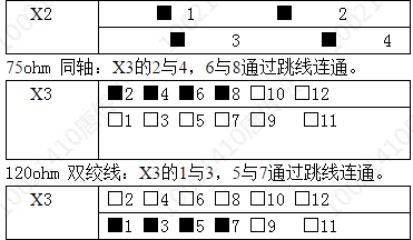 中興S200-RS232接口外接120歐外時(shí)鐘時(shí)如何跳線(圖3)