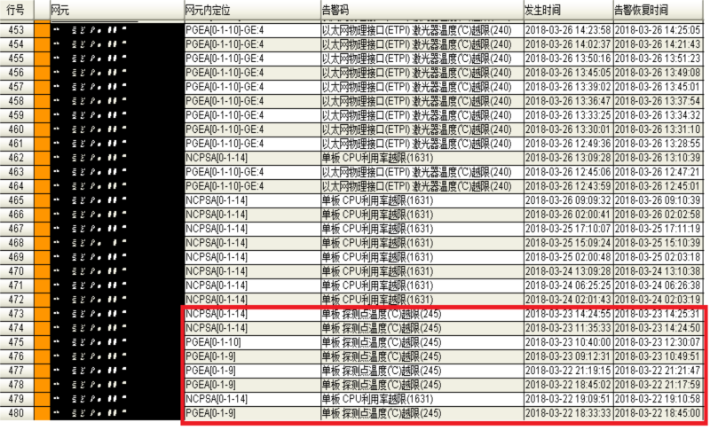 ZXCTN 6500系列某匯聚節(jié)點(diǎn)下掛接入環(huán)業(yè)務(wù)閃斷(圖1) ZXCTN 6500系列某匯聚節(jié)點(diǎn)下掛接入環(huán)業(yè)務(wù)閃斷(圖1)