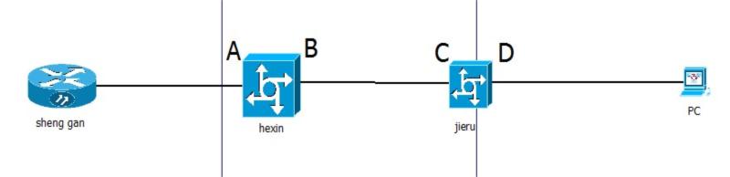 ZXCTN 6500-PTN集客專線各場景，業(yè)務(wù)節(jié)點參數(shù)配置案例(圖2)