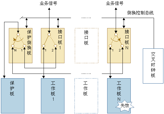 SLH1 16xSTM-1光接口板(圖2) SLH1 16xSTM-1光接口板(圖2)