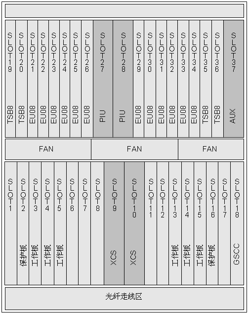 SLH1 16xSTM-1光接口板(圖4) SLH1 16xSTM-1光接口板(圖4)