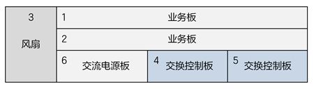 ZXA10 C620(圖2) ZXA10 C620(圖2)