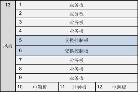 ZXA10 C650(圖2) ZXA10 C650(圖2)