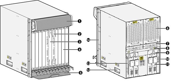NE40E-X8(圖2) NE40E-X8(圖2)