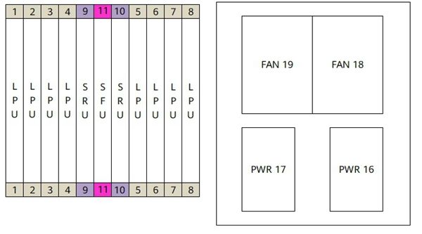 NE40E-X8(圖3) NE40E-X8(圖3)