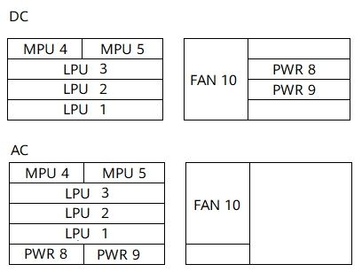 NE40E-X3(圖4) NE40E-X3(圖4)