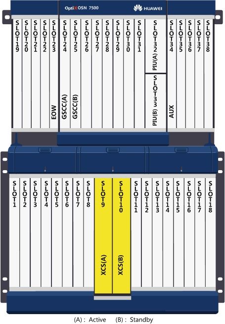OptiX OSN7500(圖2) OptiX OSN7500(圖2)